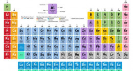 Periyodik Tablo Özellikleri Nelerdir? Periyodik Cetvelde Grup İsimleri Nelerdir?