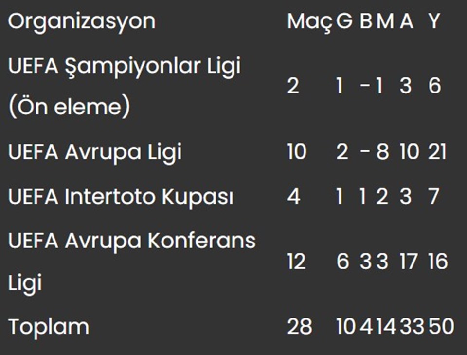 Sivasspor Avrupa arenasında 29. maçına çıkacak - 2