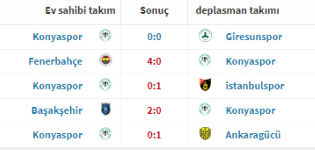 Yeni hoca en sonunda siftah yaptı! Konyaspor'un gol hasreti Galatasaray maçında dindi