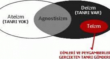 Teizm nedir ve özellikleri? 