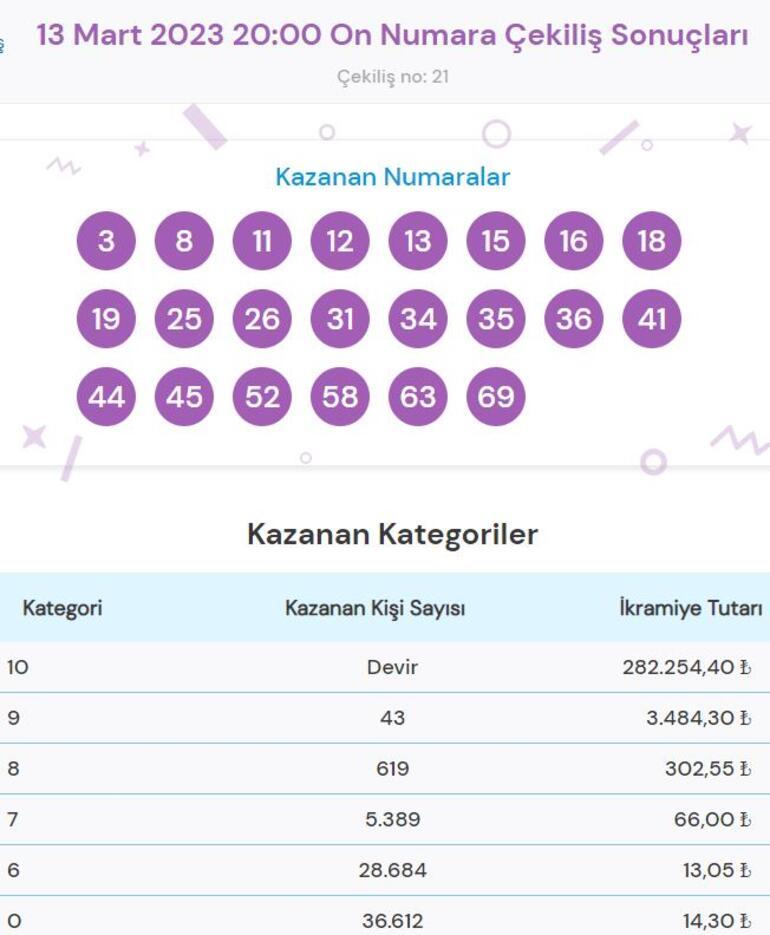 On Numara çekiliş sonucu sorgulama: 13 Mart On Numarada büyük ikramiye...